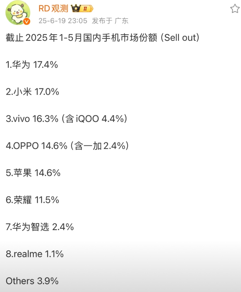 友商的好日子或许快到头了
华为已经问鼎国内手机市场老大位置，再加上专利技术“缩紧
