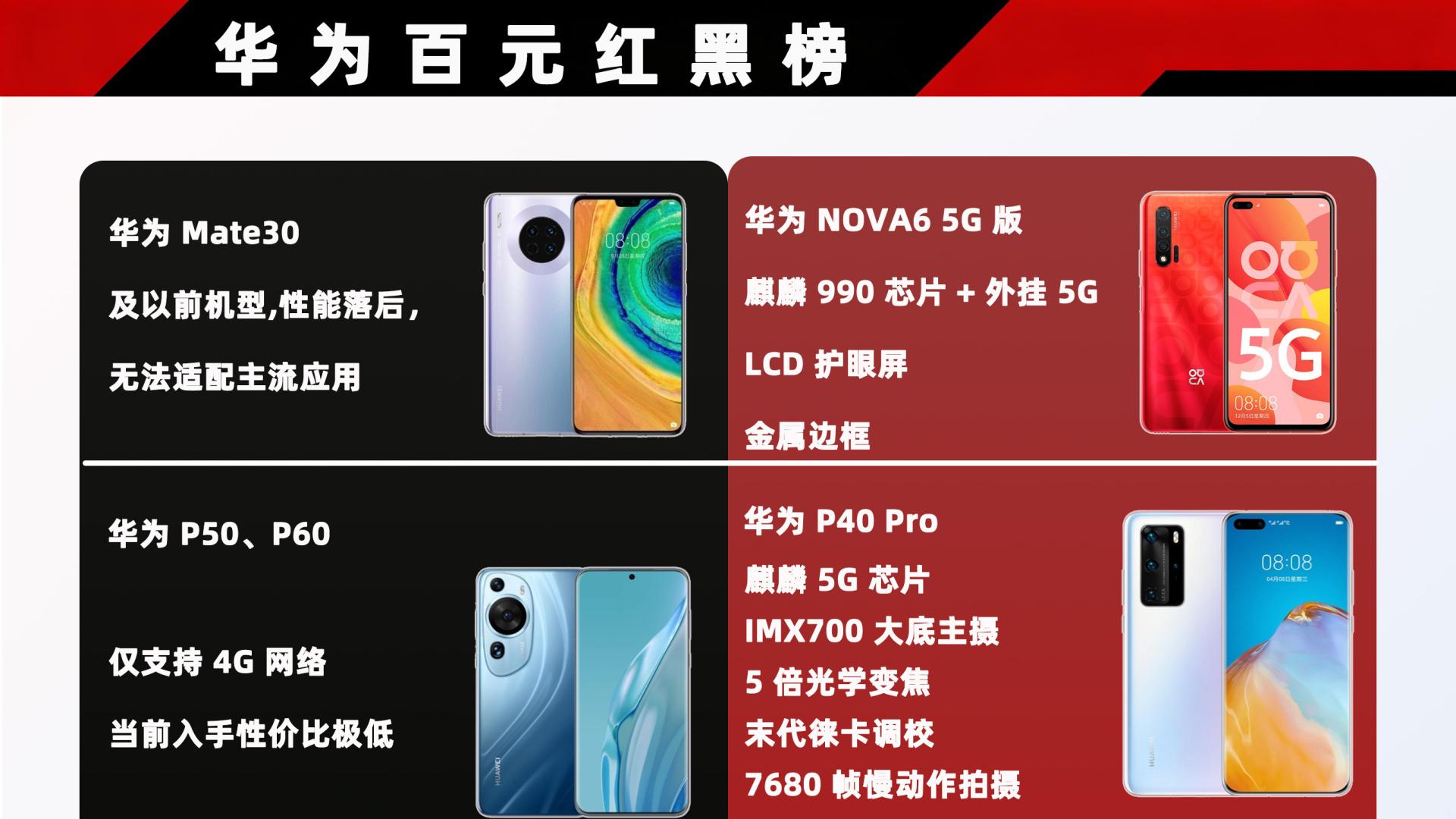华为手机红黑榜大揭秘：各价位机型真相全知道！