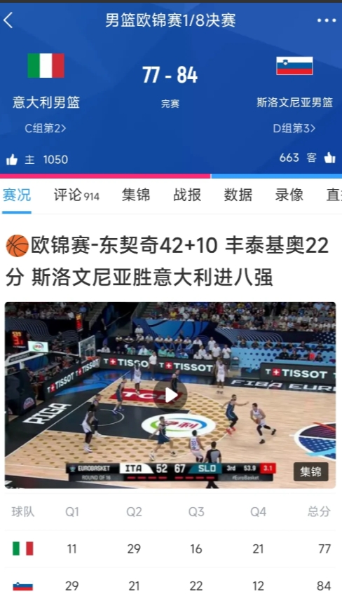 小组赛只赢一场又何妨？关键时刻东契奇力挽狂澜，强势晋级8强
男篮欧锦赛1/8决赛