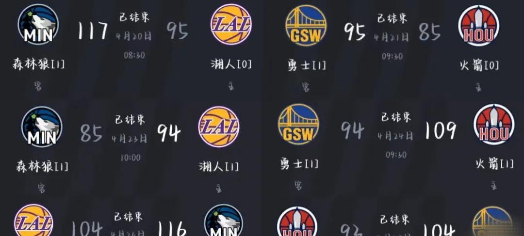 勇士比湖人命好啊！！
前三场比赛，真的不可思议，湖人和勇士得分居然完全一样，可是