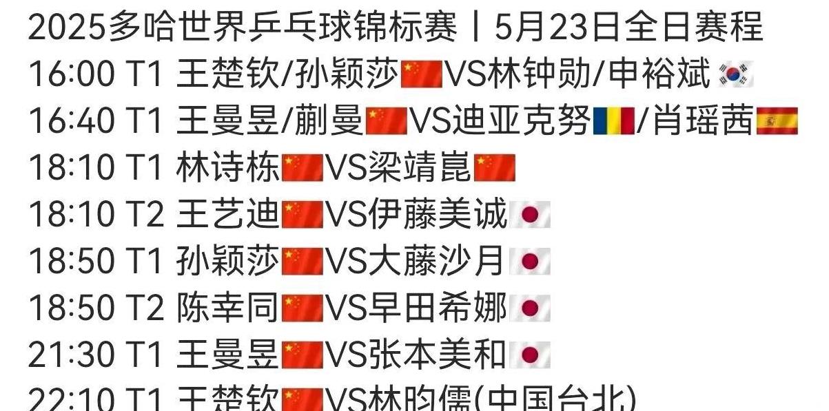 瞅了瞅今天的赛程安排，感觉对莎莎有点“不友善”呢。莎莎16点要出战混双半决赛，这