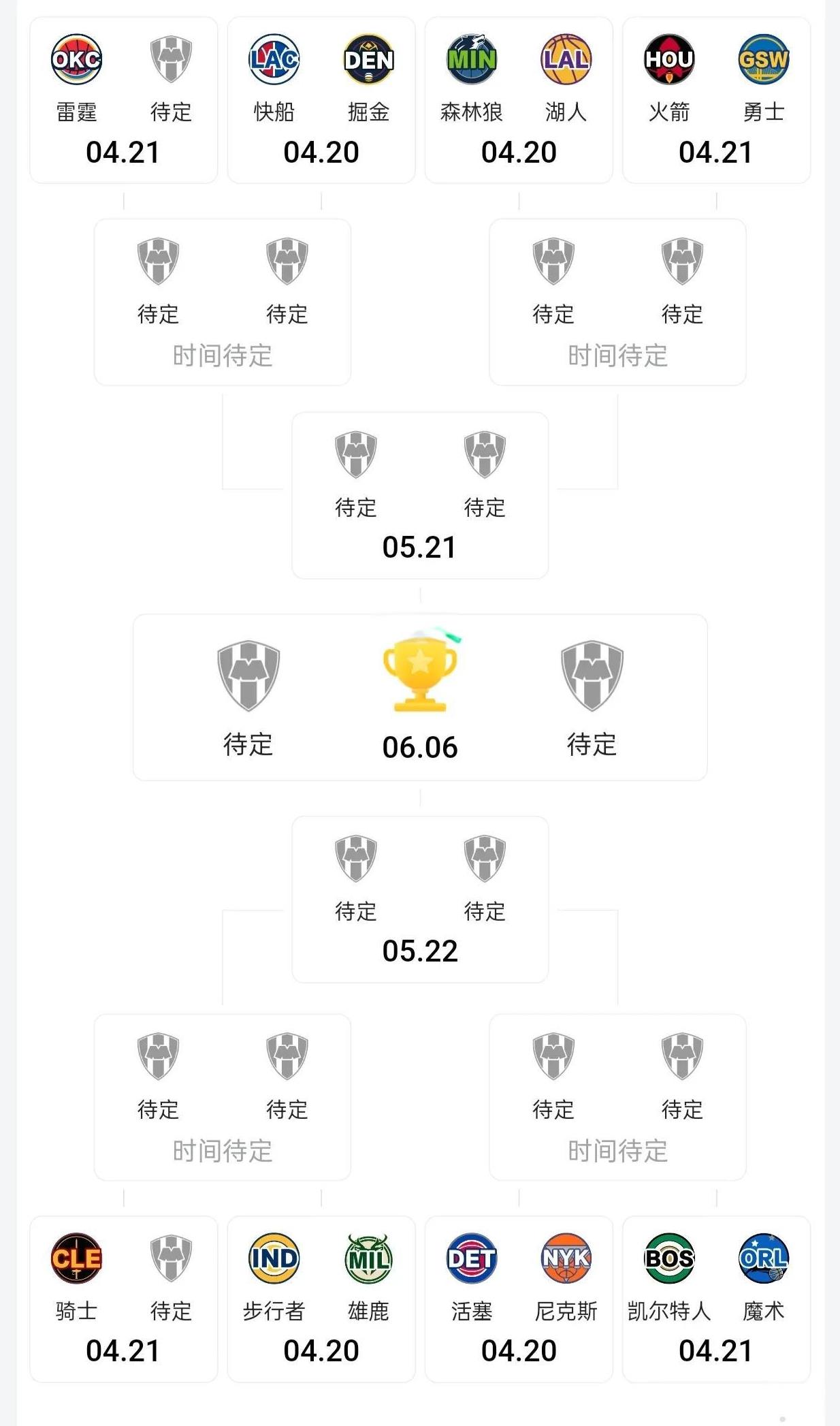 季后赛对阵表出来了，大家来做一下大胆预测吧，大胆一些。我先来：
第一组：雷霆4: