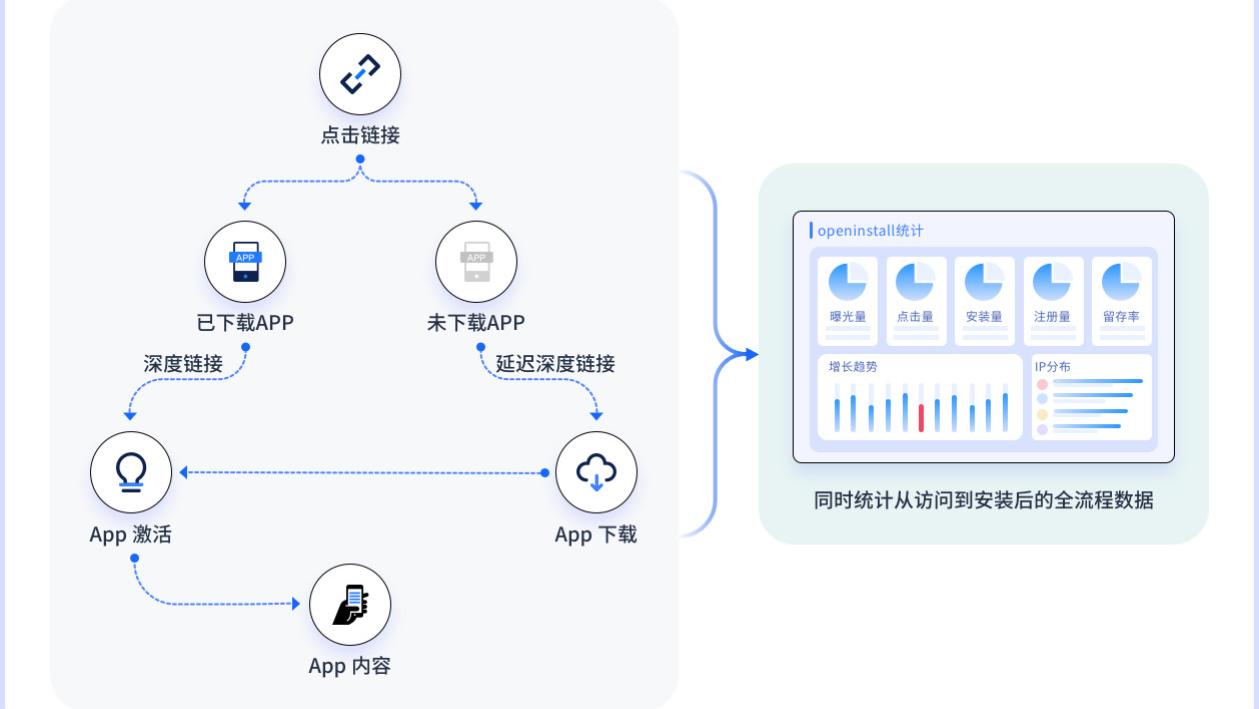 谷歌Firebase动态链接将失效：如何选择深度链接替代方案？