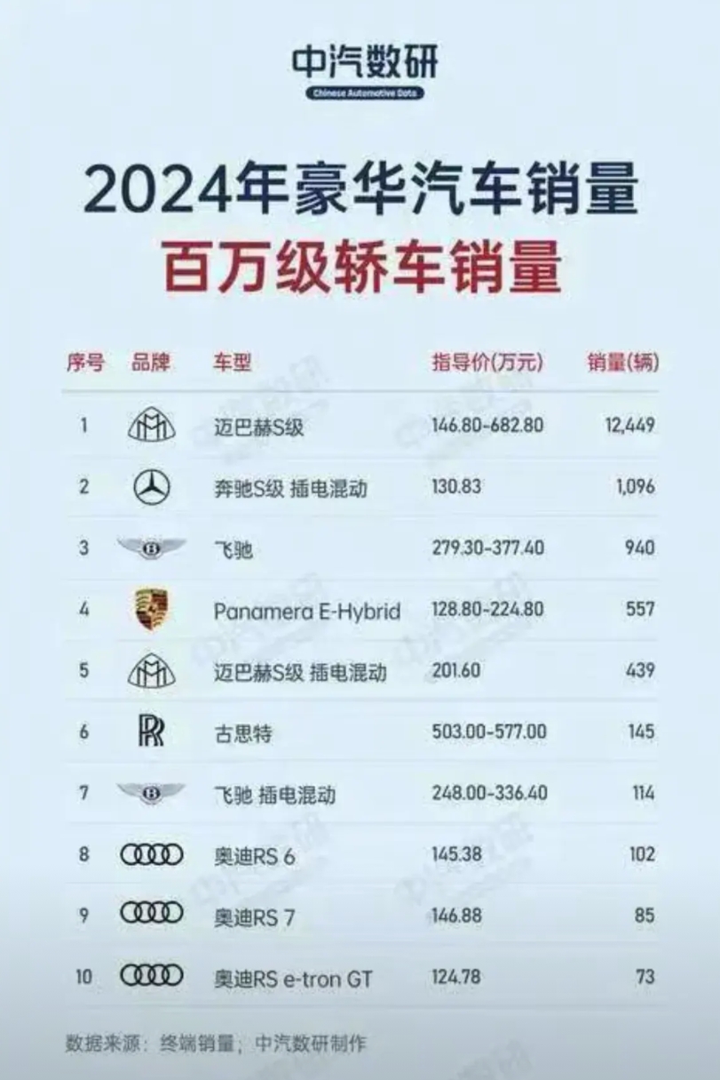 尊界能月销2000量才算成功吧，毕竟迈巴赫月销1000多呢。