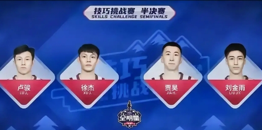 徐杰晋级，赵继伟淘汰！

徐杰的能力真的不是吹的，在昨天晚上的技巧挑战赛中就可以
