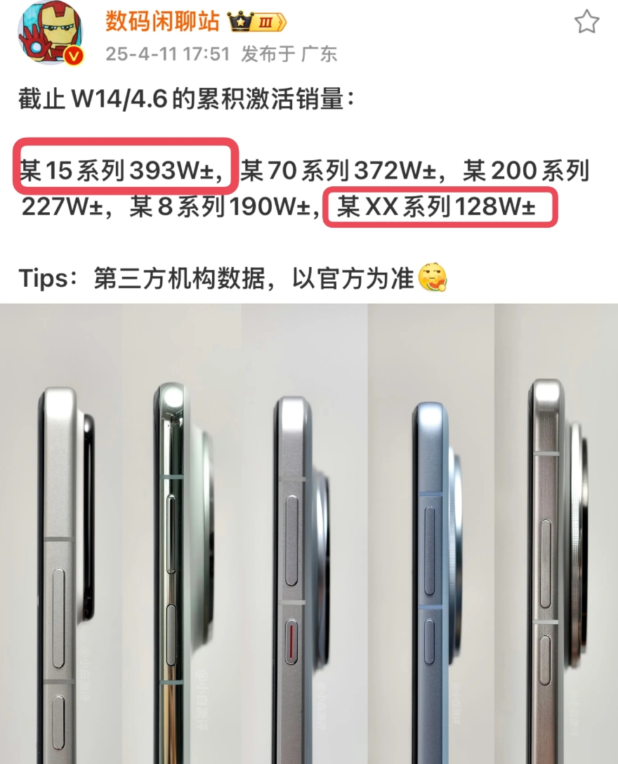 虽然说销量在Top5的第5，可这手机连名字都不配拥有吗，是真的掉队了吗？某15系