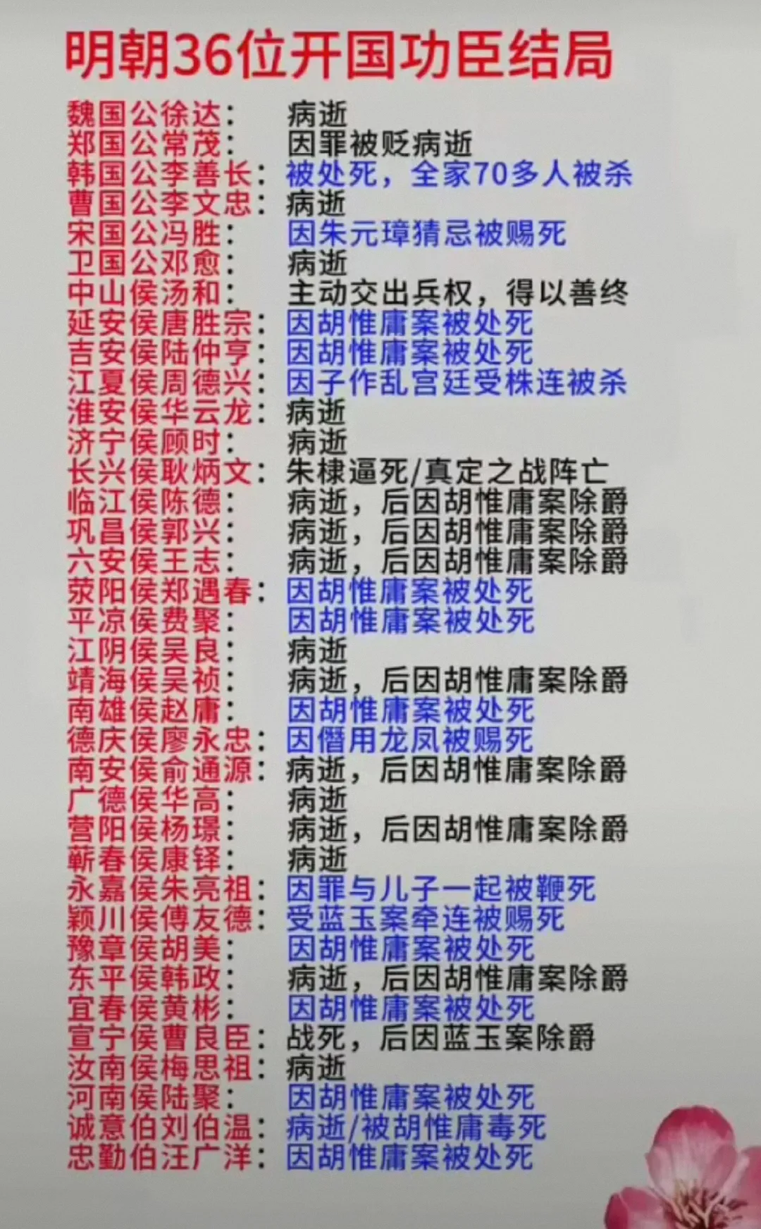明朝36位开国功臣结局大揭秘，谁善终谁惨死？