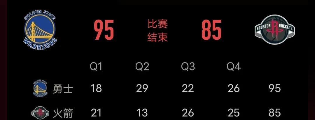 谁说火箭队不需要杜兰特？火箭七子除了申京，没一个能打的。比勇士队多抢了16个篮板