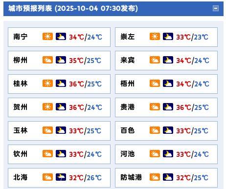 #广西天气#【今天全区多云有阵雨 明日起台风“麦德姆”云系将带来风雨】今天白天到