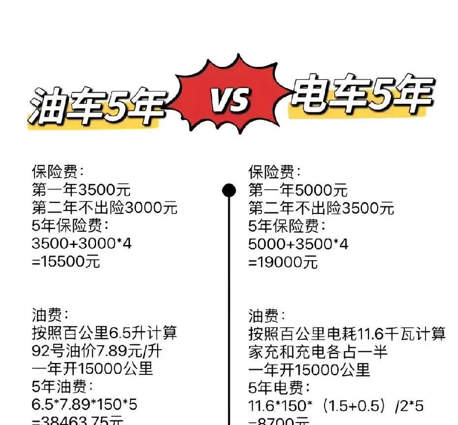 我就是别人口中买油车的冤大头，去年换车想都没想就买了油车！每次路上服务区节假日一