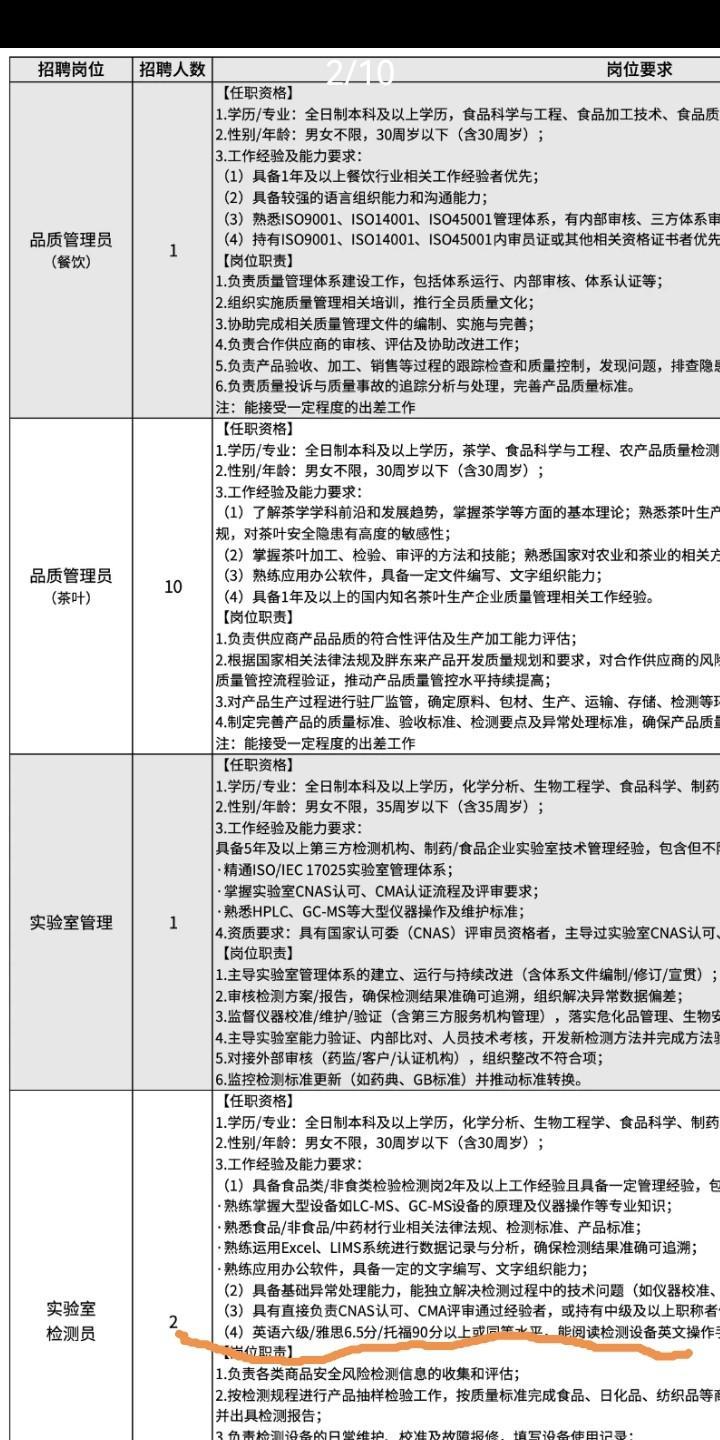 胖东来招聘有岗位要求大学英语六级或同等水平，这确实厉害。
近日，胖东来集团发布招