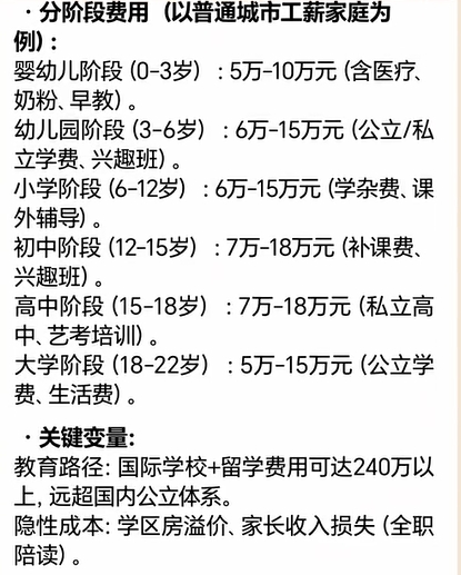 AI回答养育小孩到大学毕业要多少钱