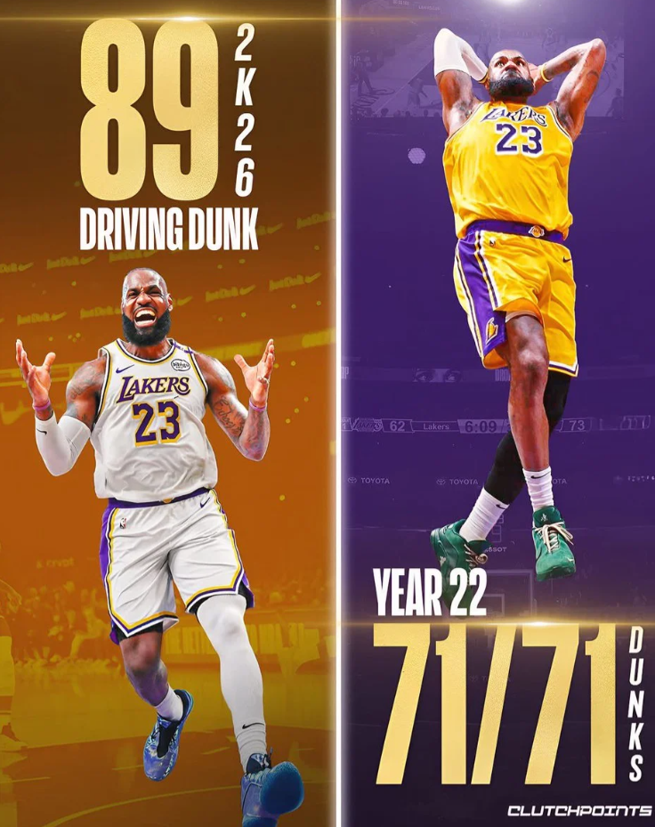 美媒ClutchPoints更新社交媒体，晒出有关勒布朗-詹姆斯于2K26中的部