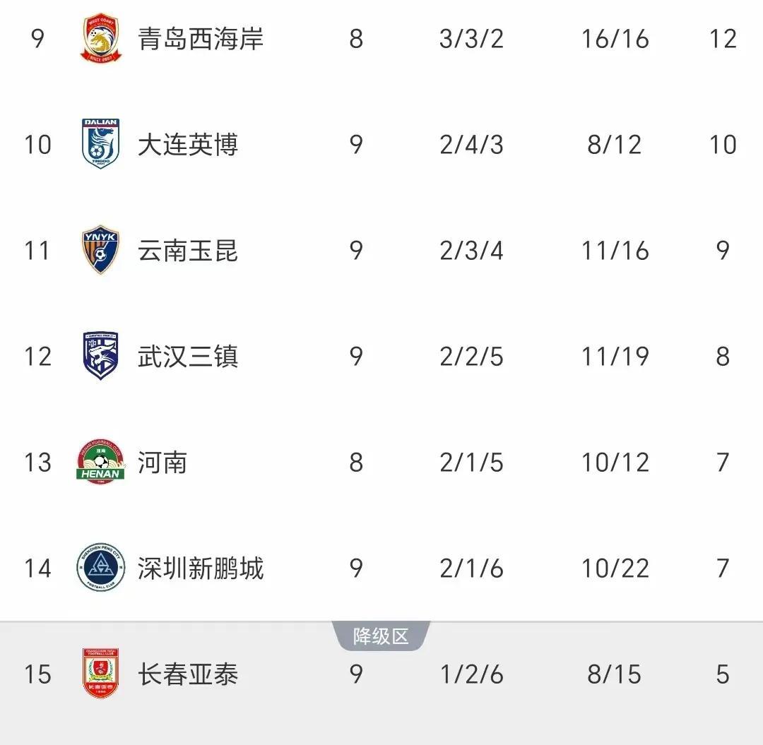 海牛1：1主场绝平梅州，9轮过后仍垫底！
        今晚，中超第九轮全场结