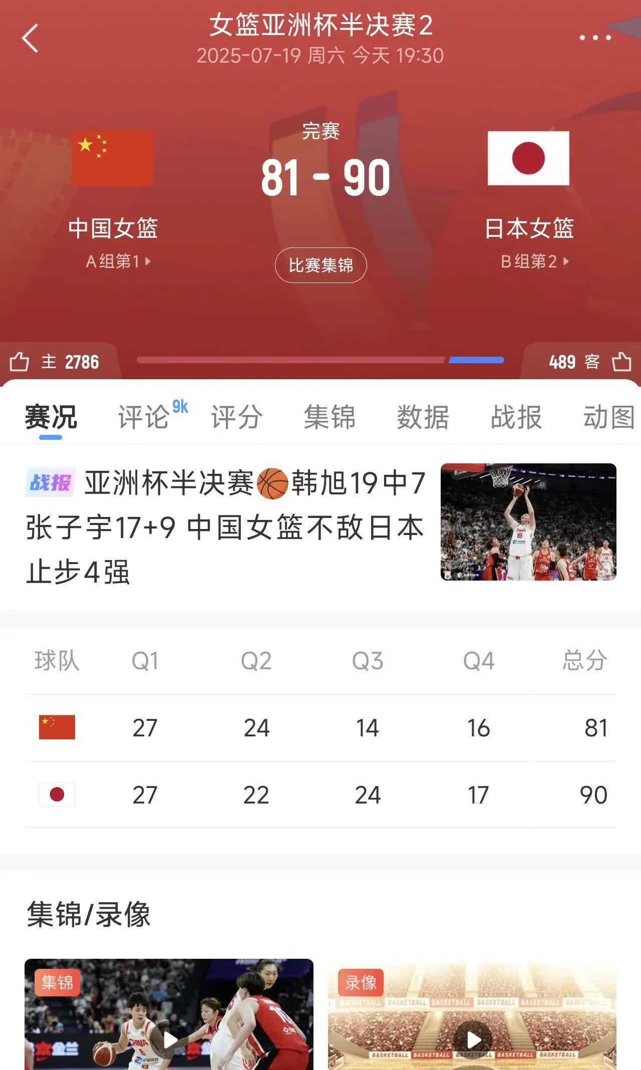 中国女篮亚洲杯半决赛耻辱输给日本队，“死于安逸”的最佳诠释！
其实用中立球迷的