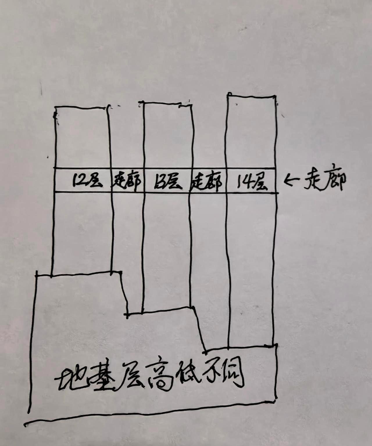 高低得去重庆白象居见识见识！
听说同一层楼能看到12、13、14楼的号码，奇妙吧