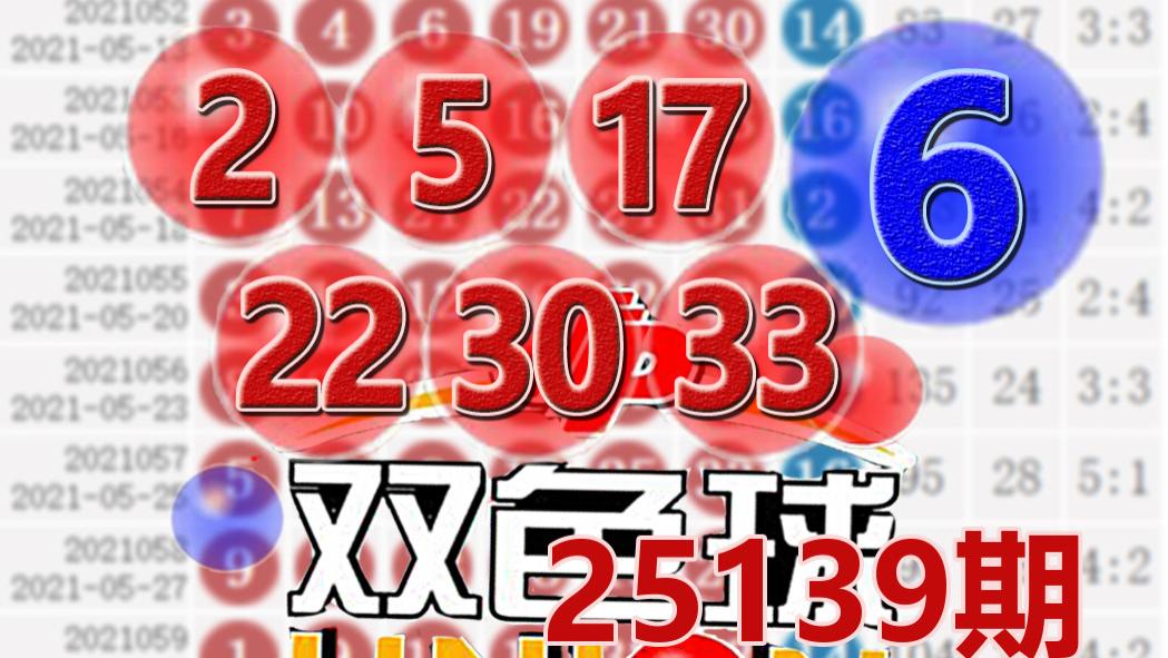 双色球25139期开奖结果：蓝球6，3注一等奖