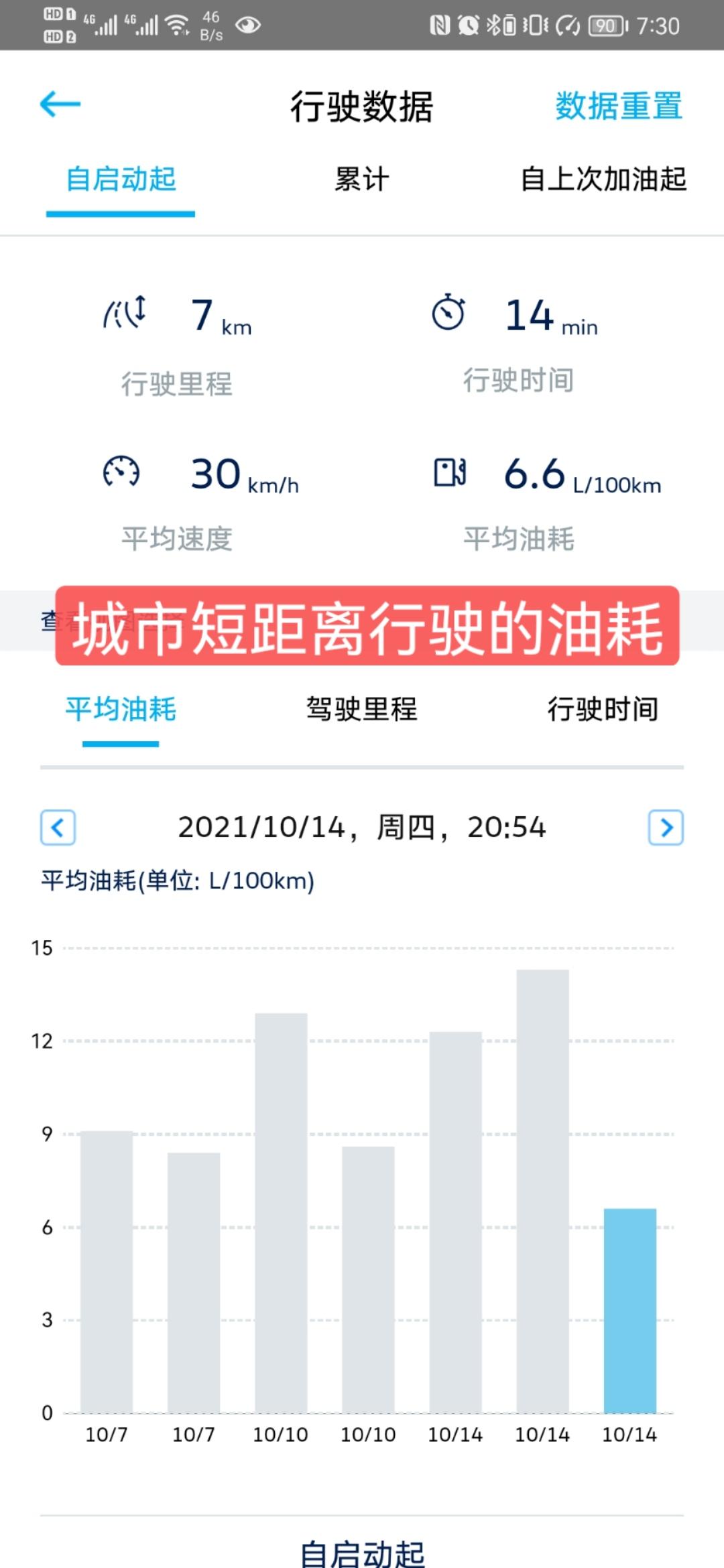高速竟然比城市油耗还要高探岳330pro
