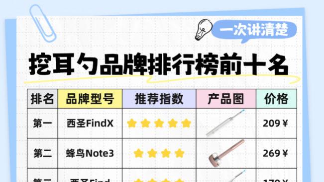 掏耳勺哪个品牌好点？可视采耳设备哪个品牌好？可视化掏耳勺推荐