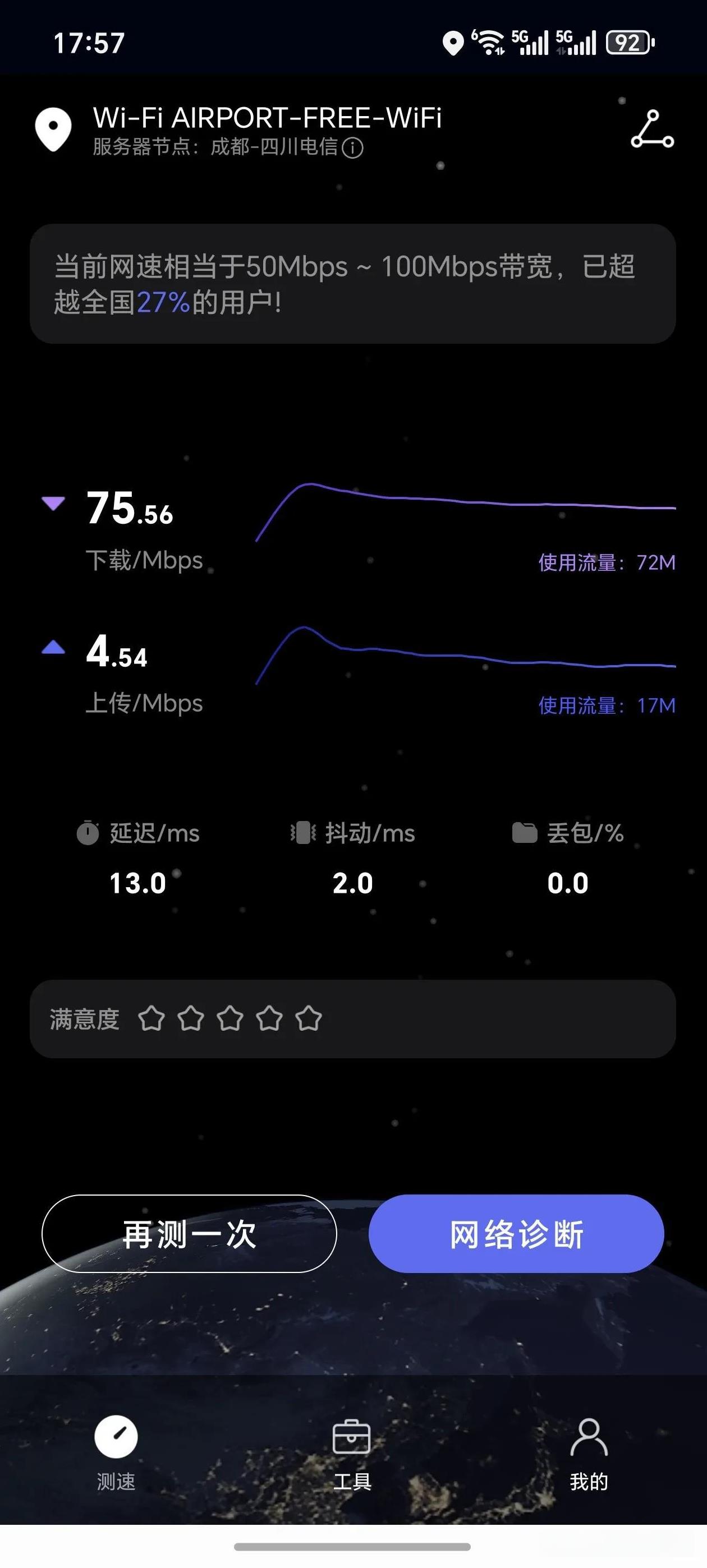 刚用笔记本连成都机场的Wifi发了篇稿子，感觉很流畅呀。刚才用手机测速，上传速度