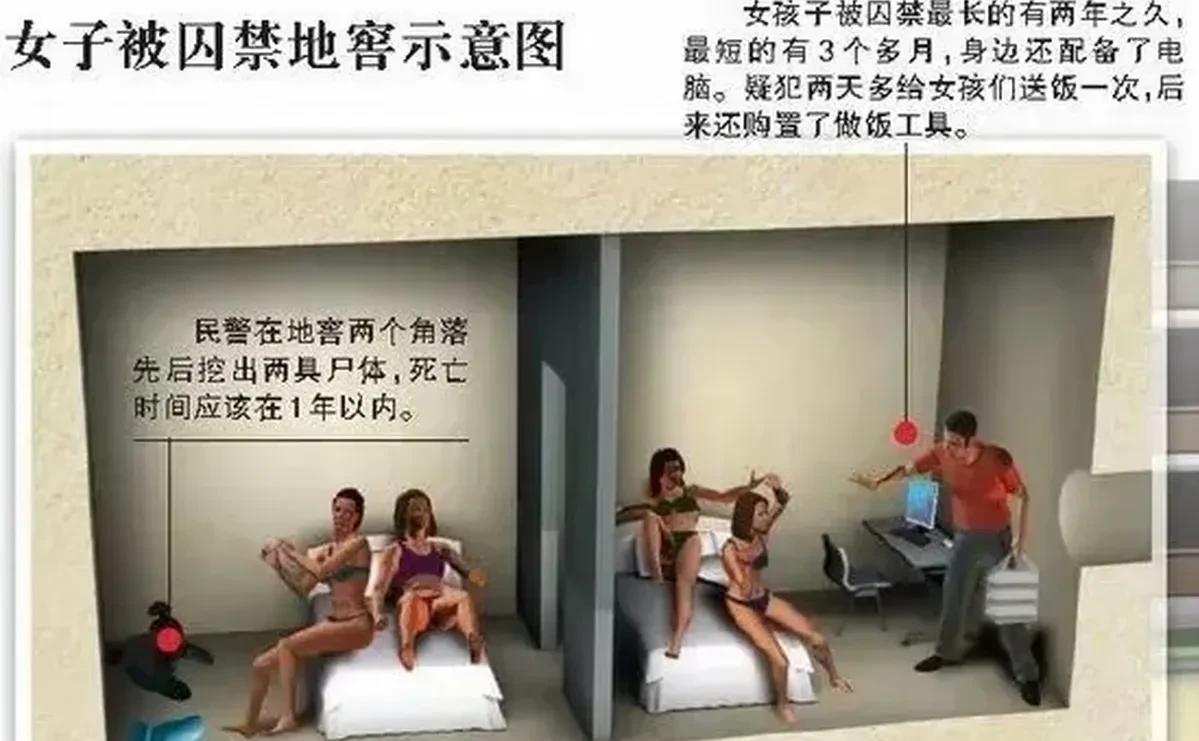 10年的洛阳性奴案，被囚女生们的表现其实还是很耐人寻味的。
罪犯前前后后共囚禁了