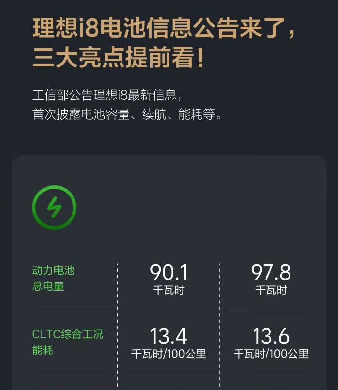 理想第二款纯电产品「i8」续航公布
90.052 kWh 对应 670 km的