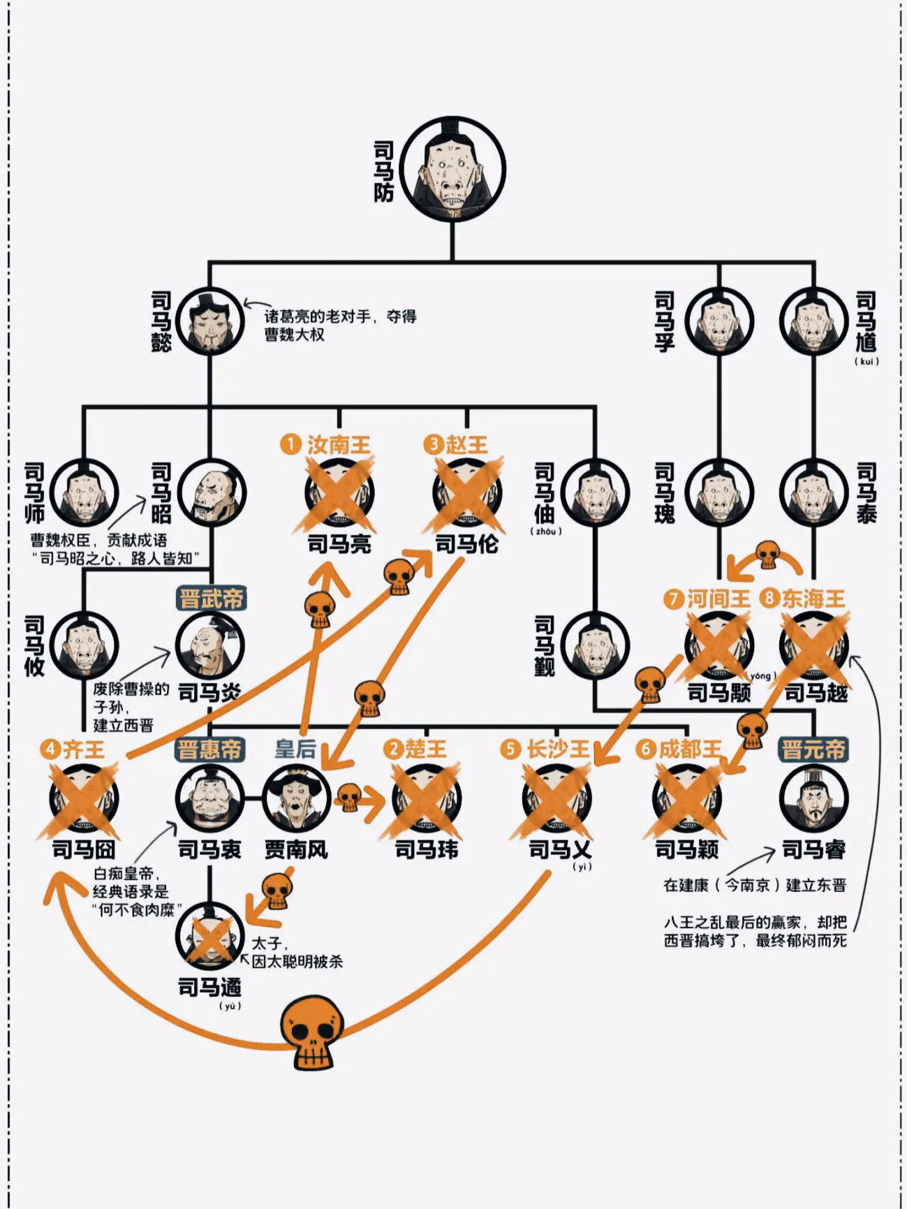 西晋八王之乱：叔侄兄弟争权，同宗血缘成夺位筹码，乱局如何收场？