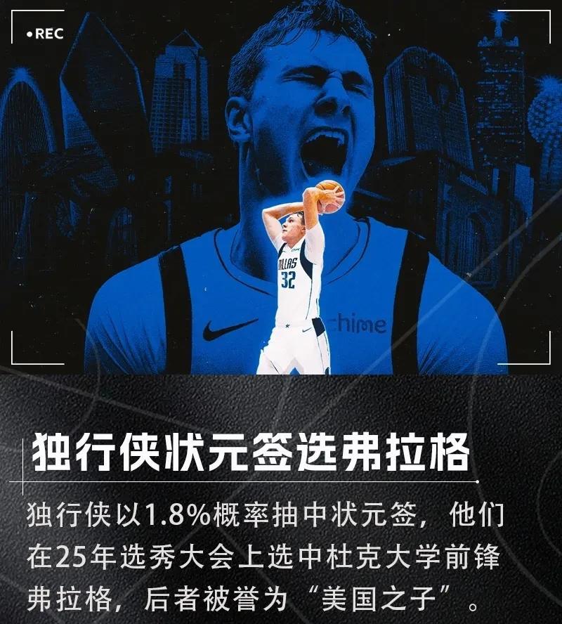 状元出炉，被誉为美国之一！
NBA选秀大会于今明两日进行，今日即25日将进行首轮