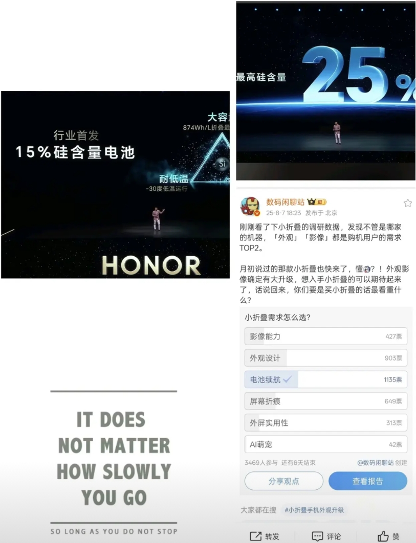 站哥的一个投票，直接撕开了各大厂商的遮羞布
折叠屏的痛点在哪儿？
不是外观，也不
