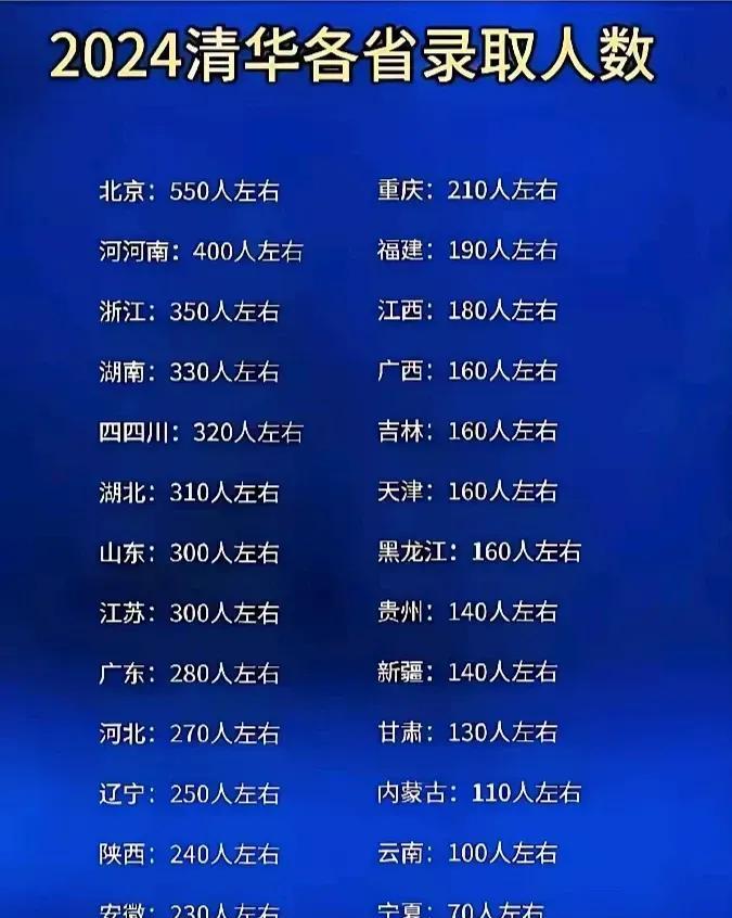 清华属于北京还是属于全国的…
国家教育部直属学校，每年的拨款可不是北京市出的，是