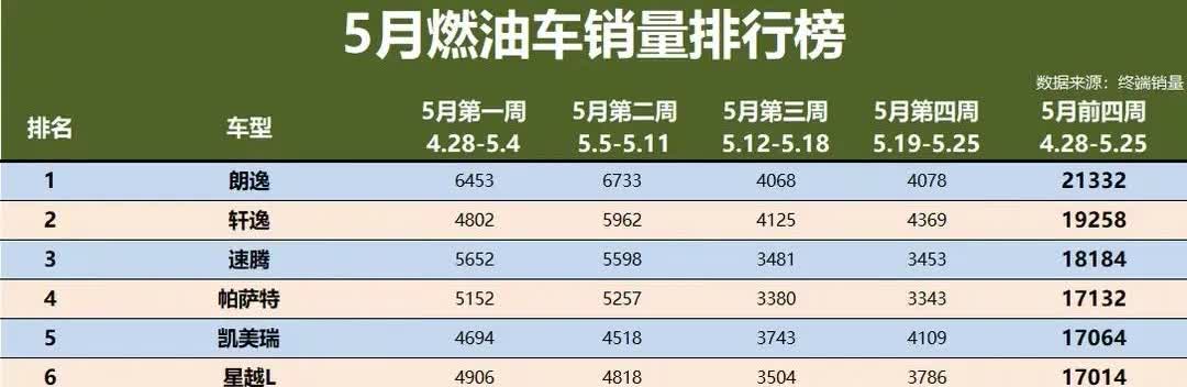 现在人不好骗了，电车很多人用过一次就后悔了