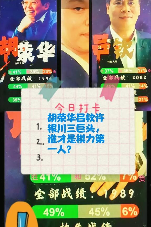 2025胡荣华吕钦许银川三巨头，谁才是棋力第一人？
数据分析，在三人中：
①胡荣