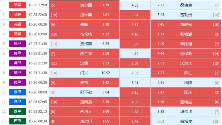 025152期周六五大联赛足彩14场个人心水推荐图文处理B方案（专业篇）