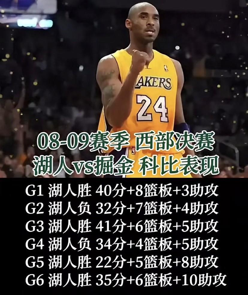 08 - 09赛季西部决赛太值得回味。常规赛，科比出战82场，场均26.8分5.