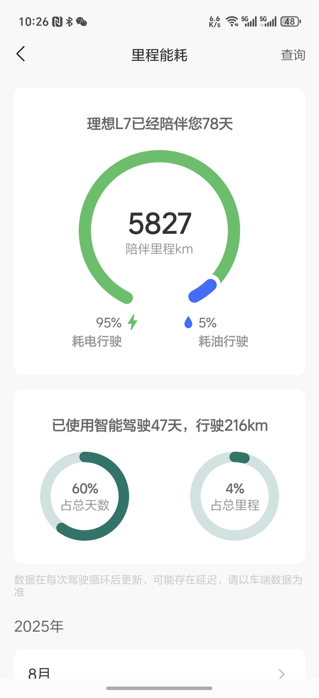 用车之感想
买了两个多月了，虽然l7max在配置上有些小遗憾，但整体值得。优点：