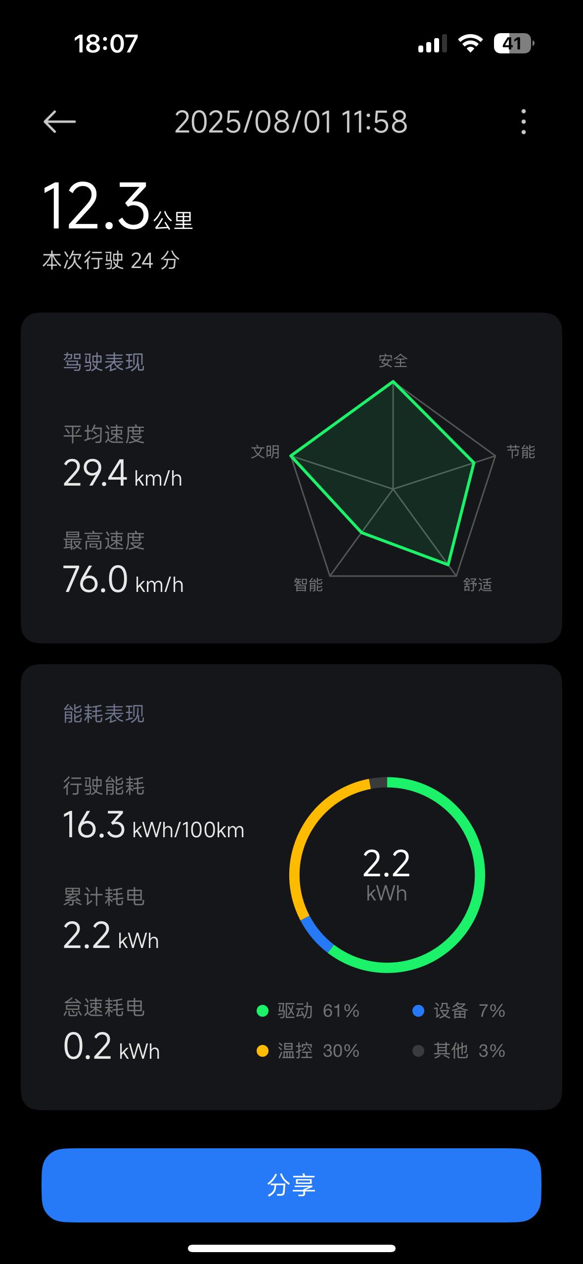 我的能耗偏高了