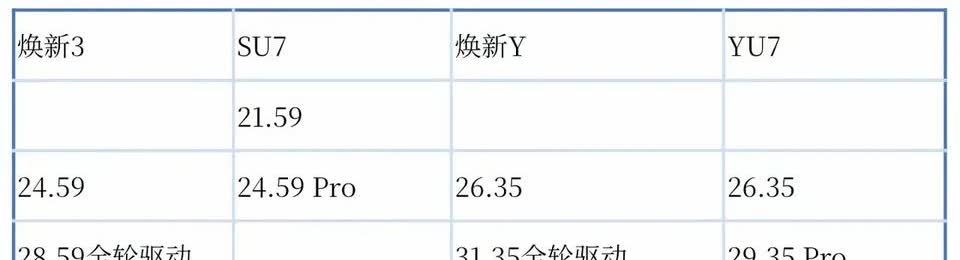 个人预测:标准版24.98，pro28.98，max32.98。[看]

 