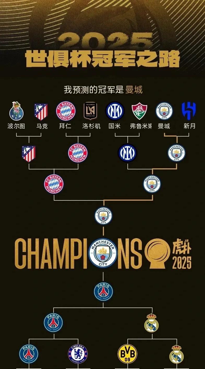今年世俱杯冠军，大家都预测哪个队？
我是英超球迷，这次没有利物浦，没有阿森纳，只