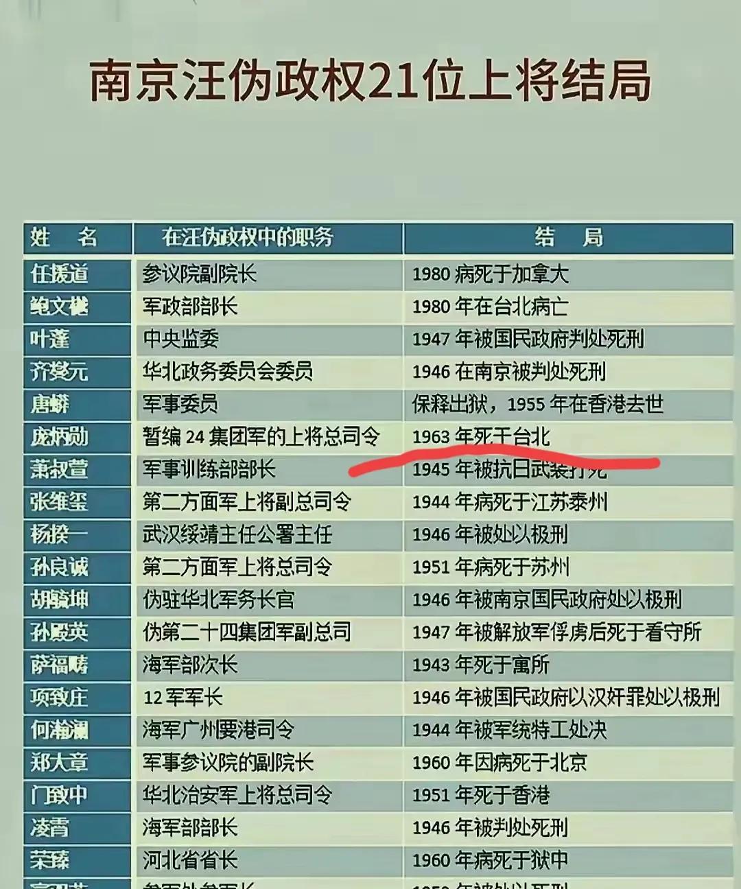 南京汪伪政权21位上将，他们大多结局凄凉无比，受到人们的憎恨！
在全民族抗日的时