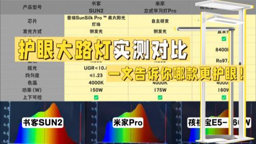 米家的灯怎么样？书客、米家、孩视宝三大护眼大路灯性能测评PK