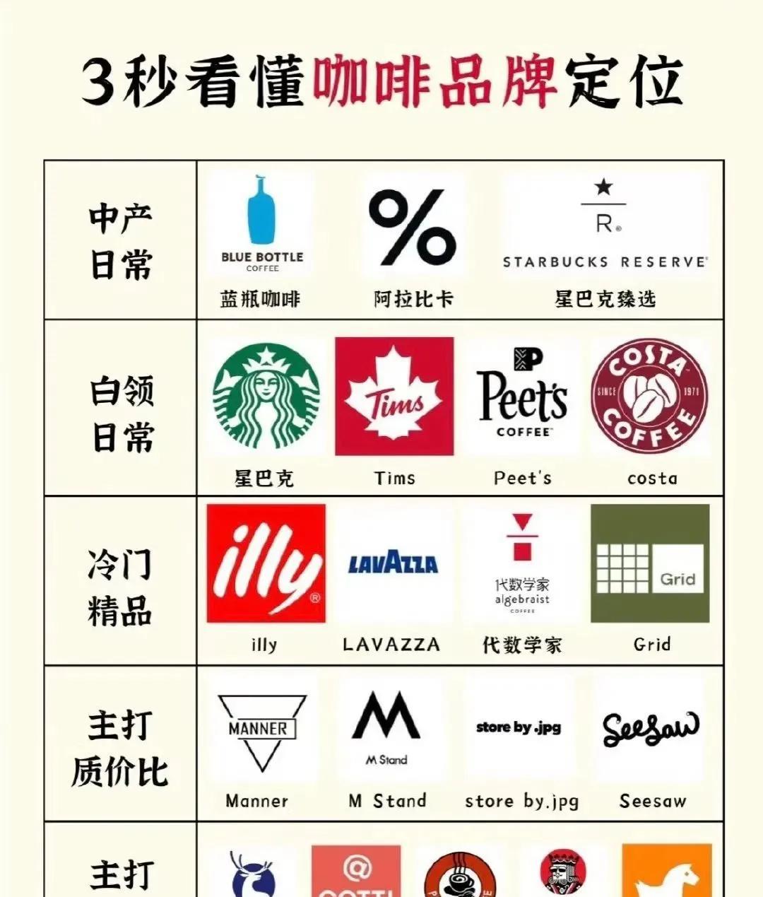 爱喝咖啡的你，懂咖啡吗？咖啡馆是城市的“公共空间”，今天咖啡热的发轫，可以追溯至