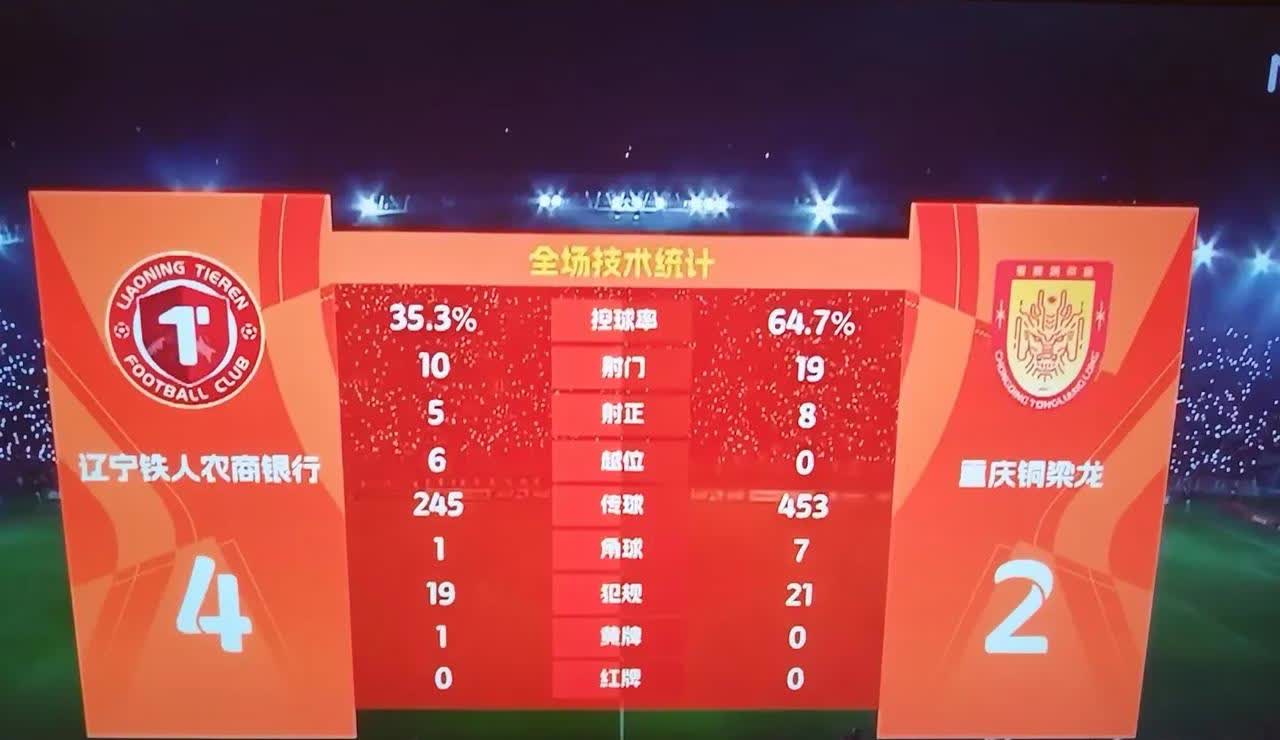 一场惨败，首先祝贺辽宁铁人获得本场胜利，实力所致，不遑多让！也感谢辽宁铁人给我们