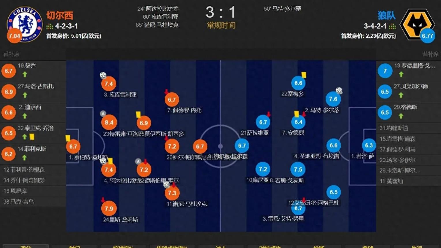 四款专业足球比分数据分析软件深度评测