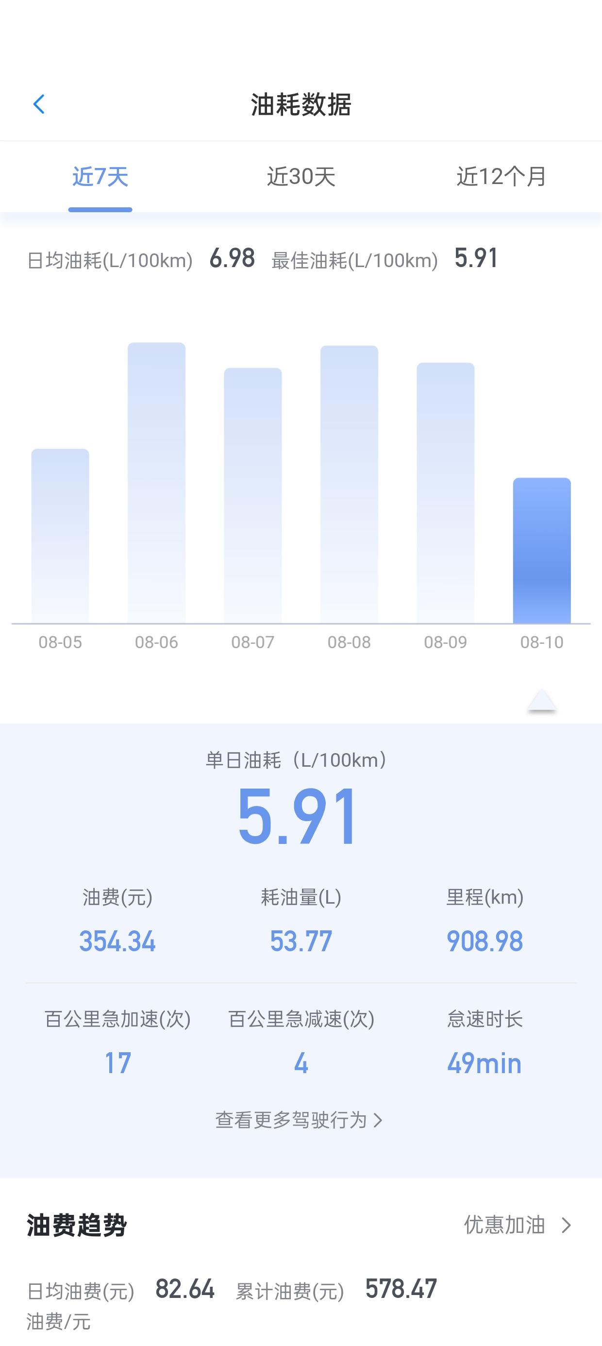 100公里国道加800公里高速