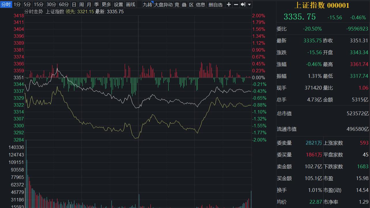 悲观中出现曙光