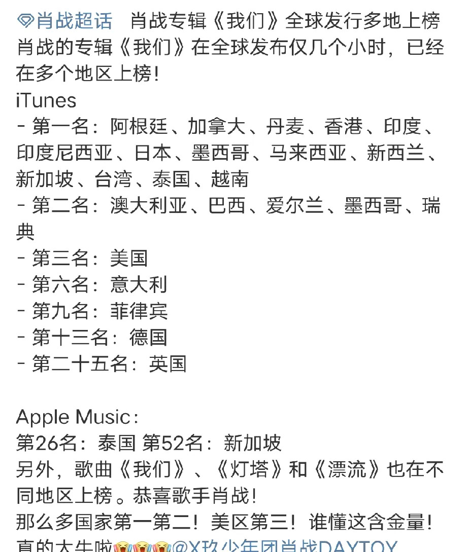 肖战新专辑全球发行成绩好











我的天哪！肖战的新专辑《我们》竟