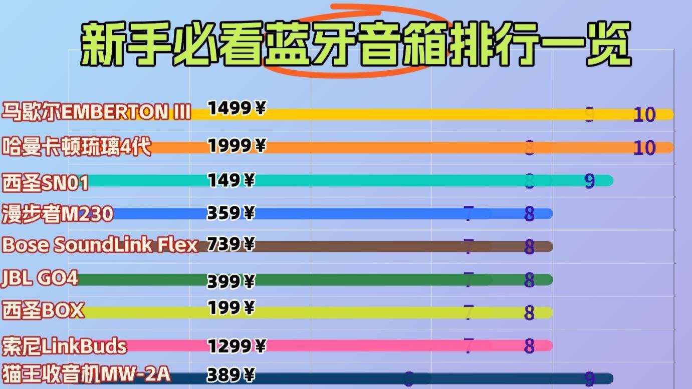 户外小音箱什么牌子音质好？2026年十大公认音质好的蓝牙音箱分享