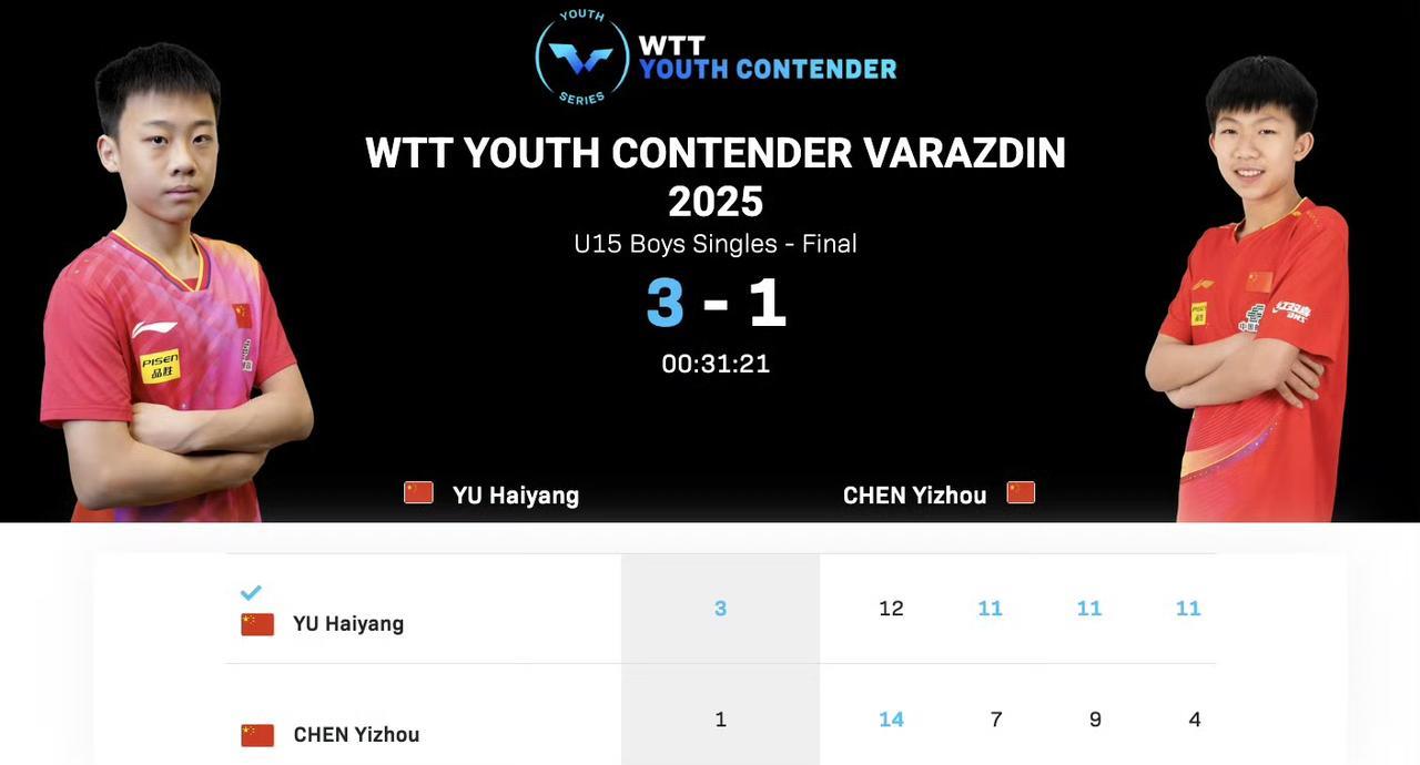 WTT青少年常规挑战赛瓦拉日丁站丨U15男单决赛