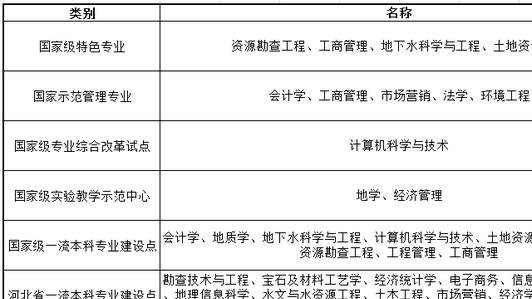 去河北地质大学，只能学地质吗？