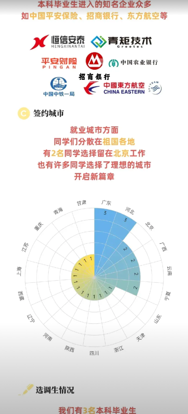 两财一贸2025年的情况依旧不妙，不出意外的话，今年要和兰州大学甚至和西北农林科